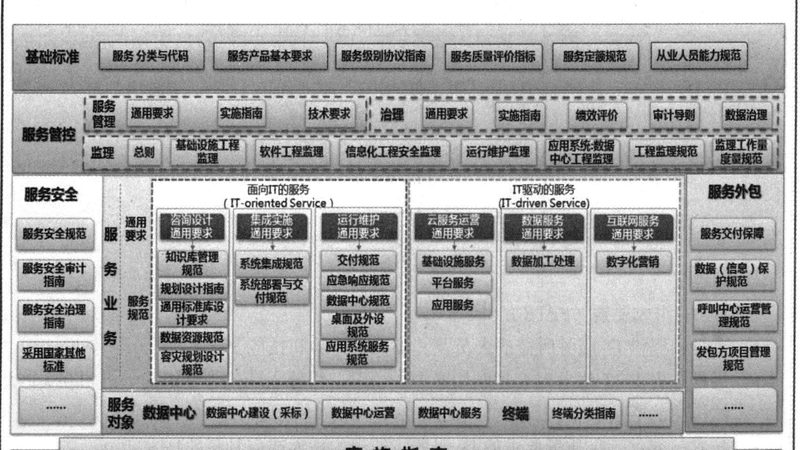 机房综合布线注意事项