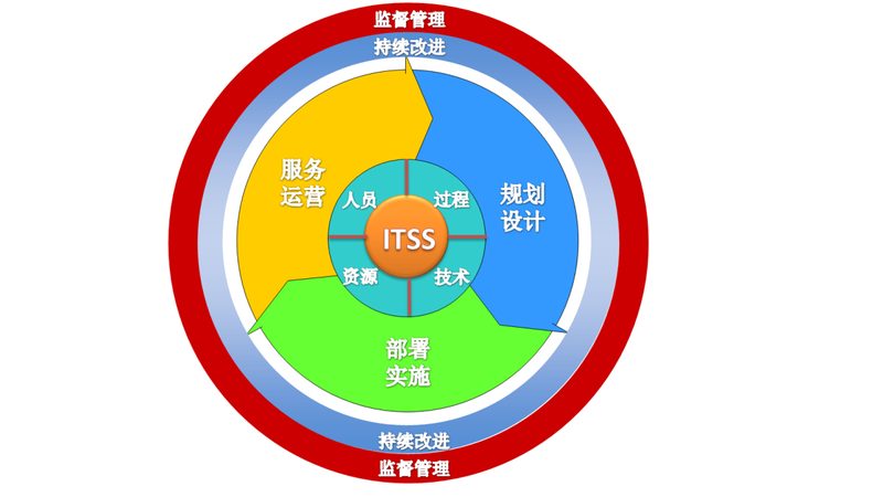 数据中心运维值班系统：如何选择可靠伙伴**